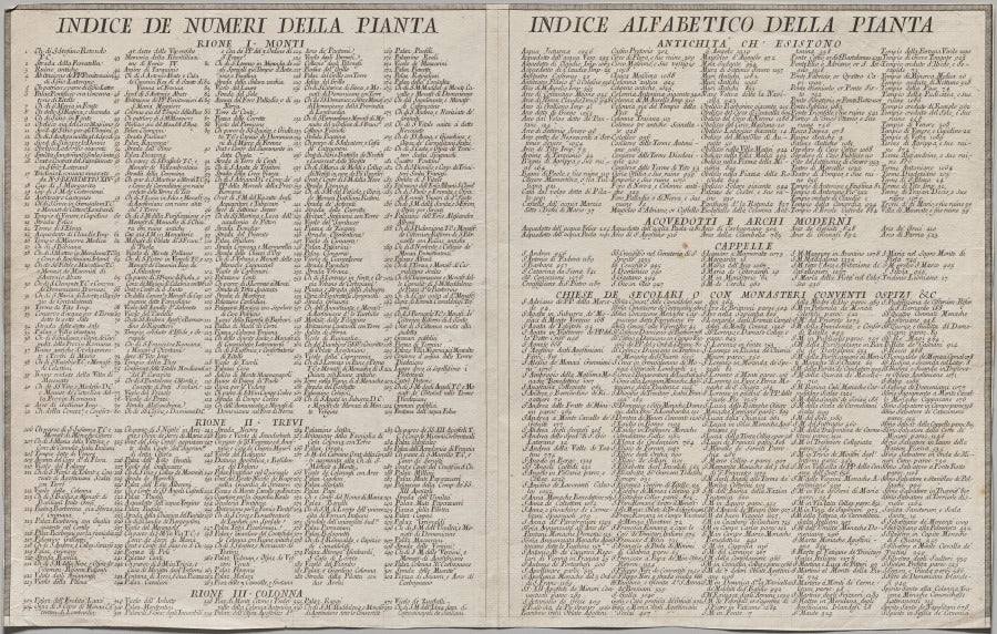 Nuova pianta di Roma data in luce da Giambattista Nolli lanno MDCCXLVII, known as La Pianta Grande di Roma by Giovanni Battista Nolli (Italian, 1701–1756) - Classic Painting canvas print